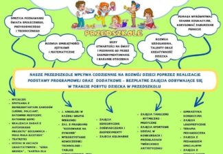Od 1 do 8 lipca rekrutacja uzupełniająca do naszego przedszkola. Zapraszamy!